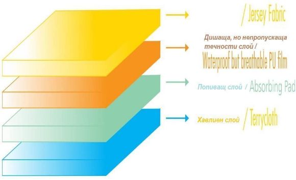 Снимка на ПАМПЕРС ГАЩИ - ЛУКС